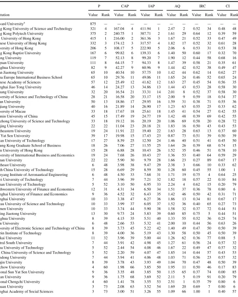 TABLE 3