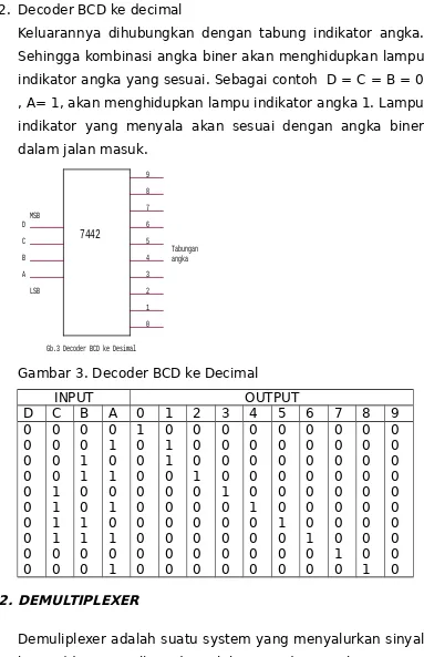 Gambar 3. Decoder BCD ke Decimal