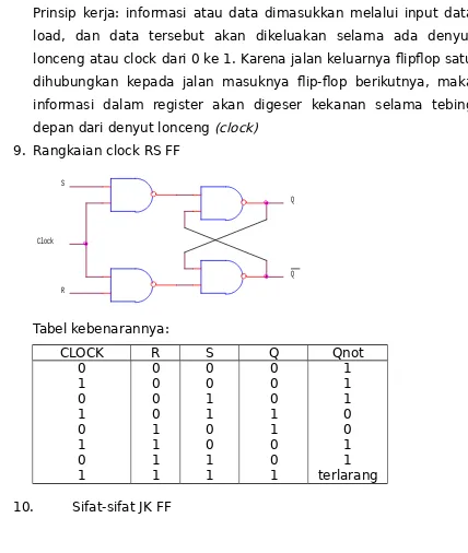 Tabel kebenarannya: