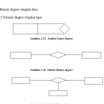 Gambar 2.17. Simbol Tinary degree 