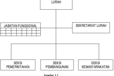 Gambar 3.1 Struktur Organisasi Kelurahan Cipadu 