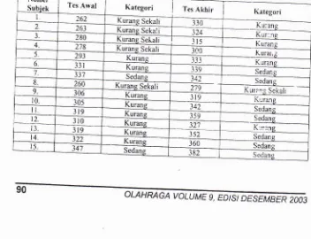 Tabel 7. Tingkat Kebugaran Jasmani rslswa Keras 2 putri