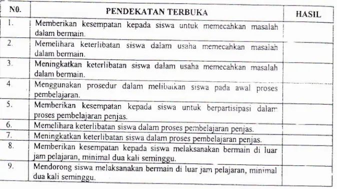 Tabel 1. Alat Pemantauan pendekatan Terbuka