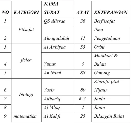 Tabel 1 ; Rekapitulasi Hasil Temuan 
