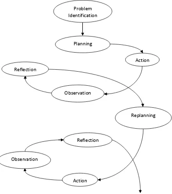 Figure 1. Hopkins Model Classroom Action Research 