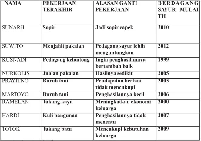 Tabel  1. Nama-nama Informan