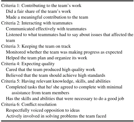 TABLE 1