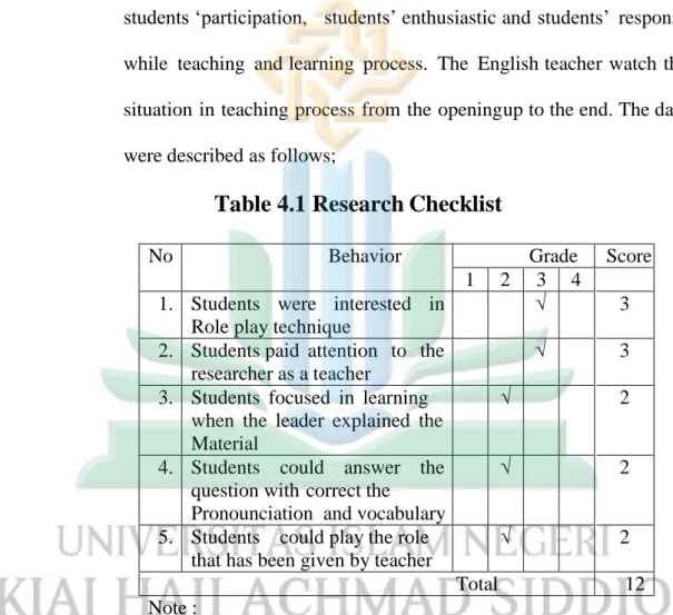 Table 4.1 Research Checklist 