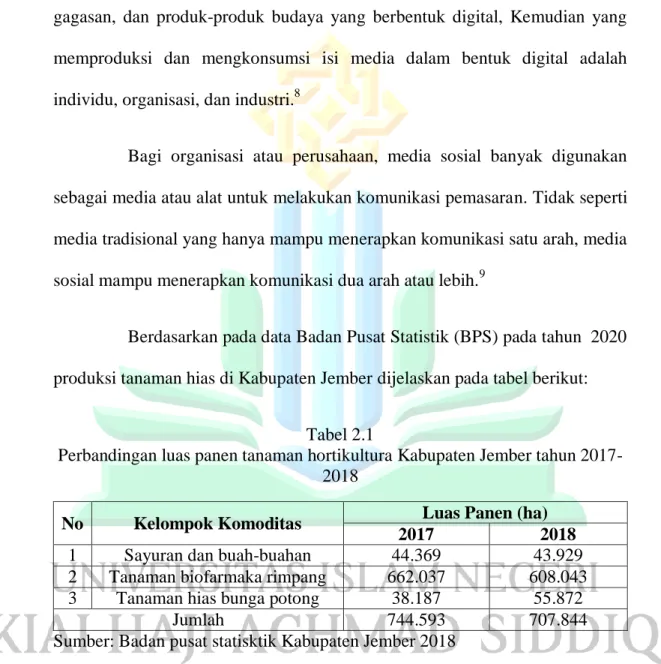 Tabel 2.1                                                                                                                    Perbandingan luas panen tanaman hortikultura Kabupaten Jember tahun 