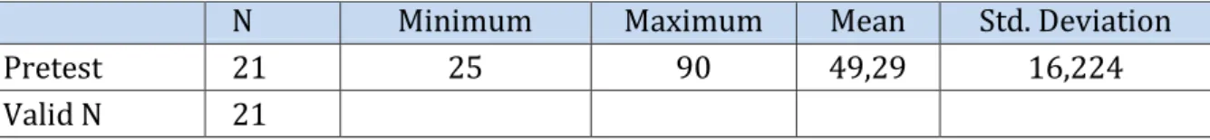 Table 1. The Mean Score of the Students in Pretest 