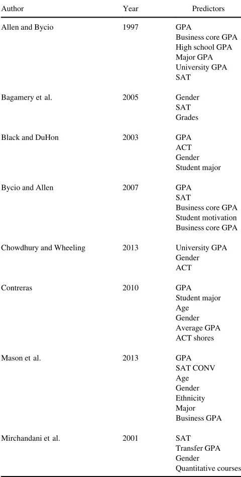 TABLE 1