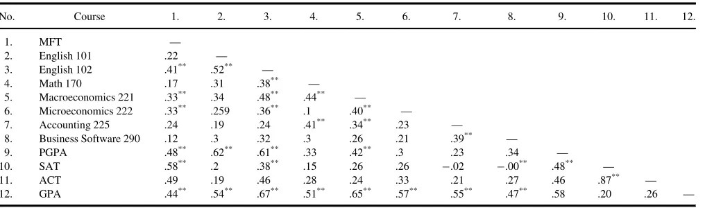 TABLE 2