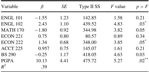 TABLE 4