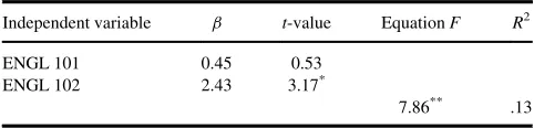 TABLE 6