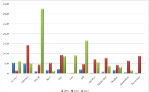 Gambar 9     Judul jurnal pada database Springer Link selama 3 tahun terakhir pada  periode Januari-Desember 