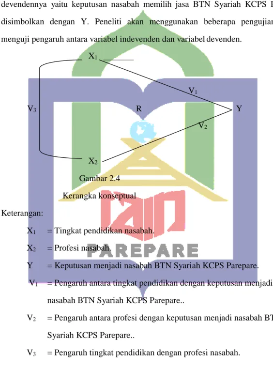 Gambar 2.4  Kerangka konseptual 