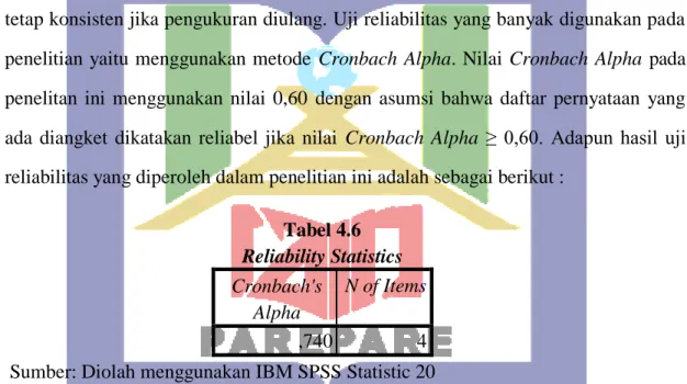 Tabel 4.6  Reliability Statistics  Cronbach's 