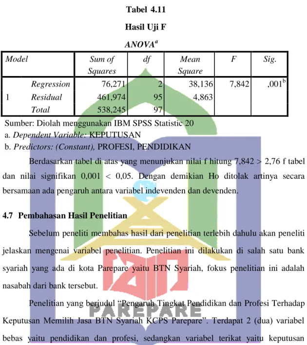 Tabel  4.11  Hasil Uji F  ANOVA a