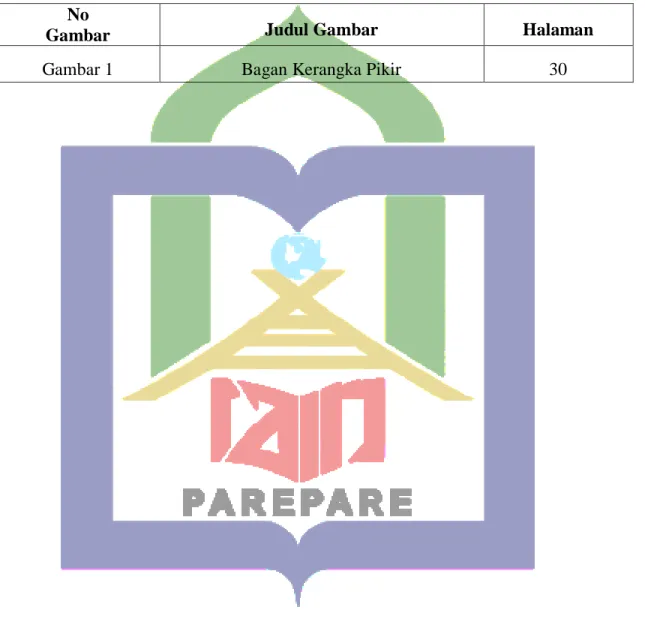 Gambar  Judul Gambar  Halaman 