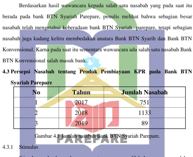 Gambar 4.1 Jumlah nasabah Bank BTN Syariah Parepare. 