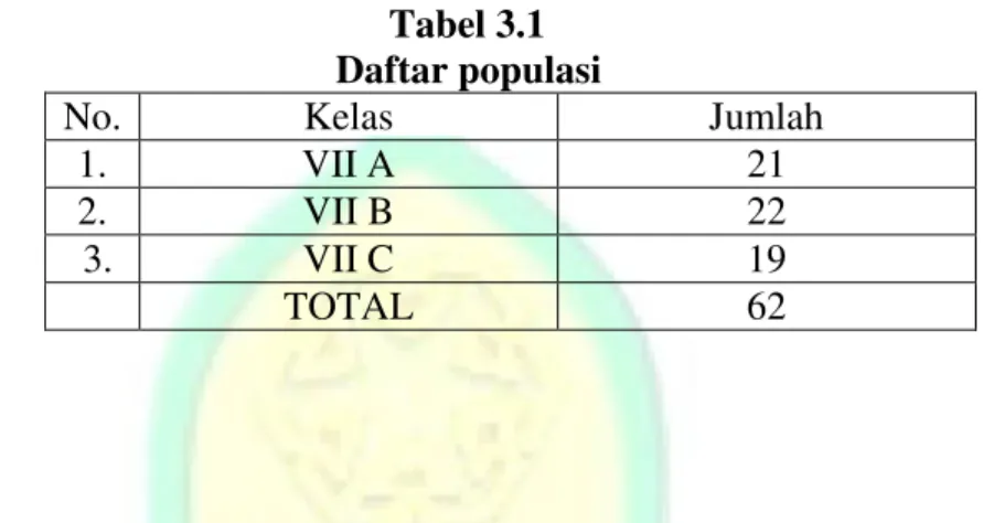 Tabel 3.1  Daftar populasi  