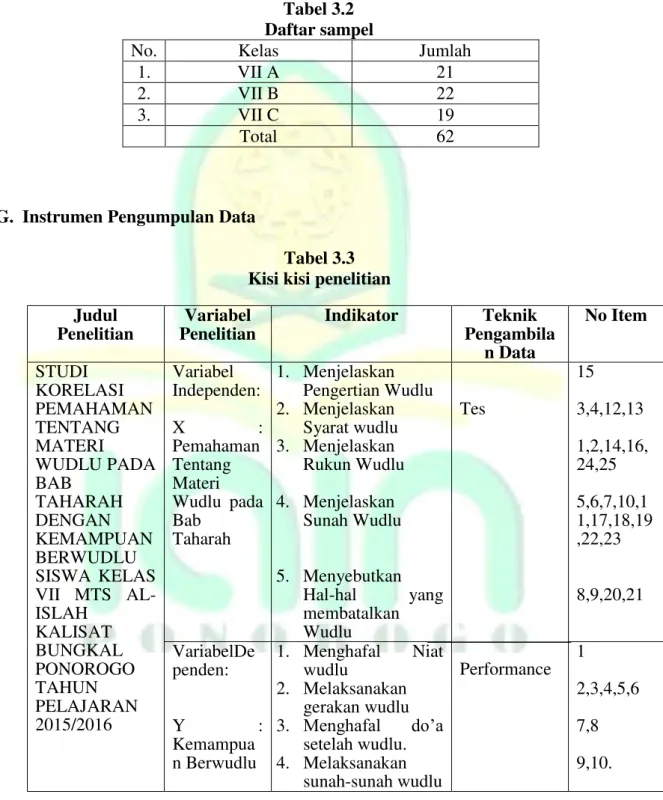 Tabel 3.2  Daftar sampel 