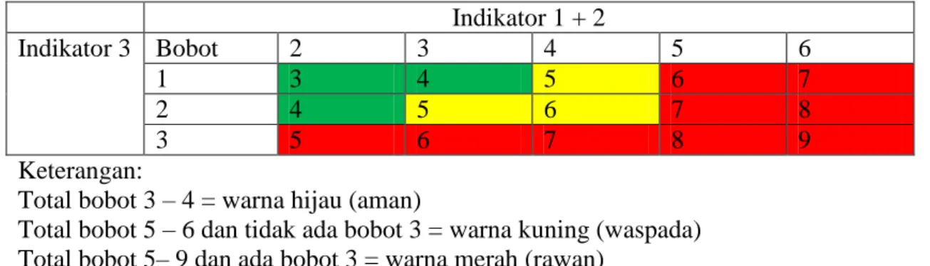 Tabel  3.9.  Keterangan warna komposit analisis bulan 