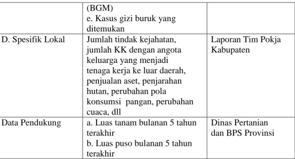 Tabel 3.2.  Data, sumber data dan frekuensi tahunan 