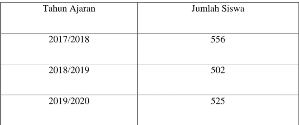 Tabel  4. 3 Jumlah siswa. 