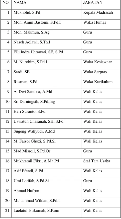 Tabel  4. 2 Data Guru dan tenaga kependidikan 