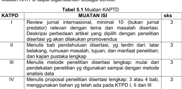 Tabel 5.1 Muatan KAPTD 