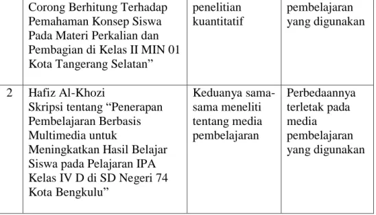 Gambar 2.1  Kerangka Berpikir  