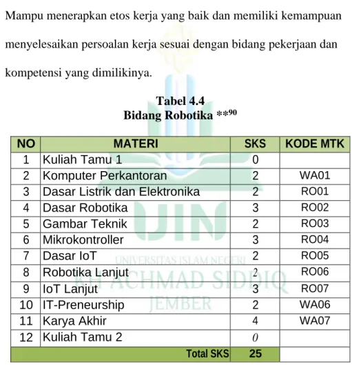 Tabel 4.4  Bidang Robotika ** 90