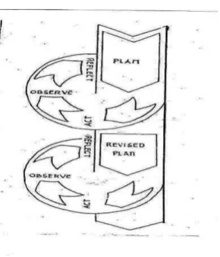 Figure 1 The procedure of CAR 