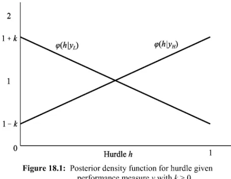 Figure 18.1: Posterior density function for hurdle given  performance measure y with ^ > 0