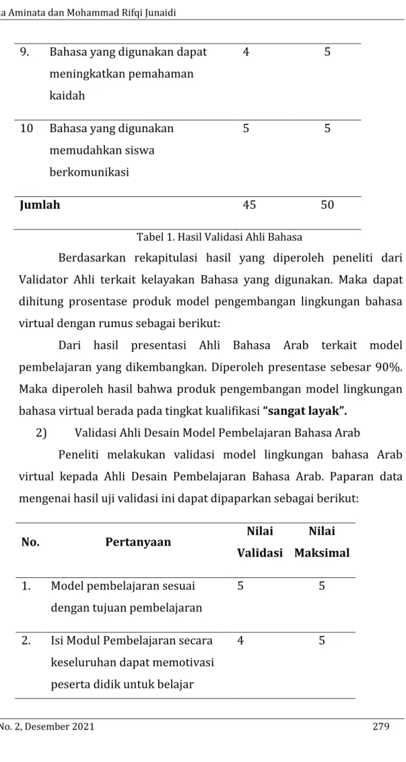 Tabel 1. Hasil Validasi Ahli Bahasa