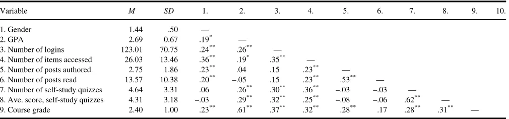 TABLE 1