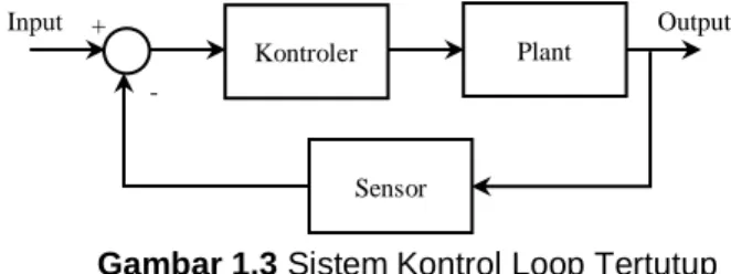 Gambar 1.3 Sistem Kontrol Loop Tertutup    