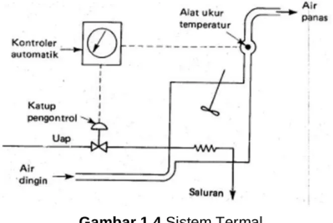 Gambar 1.4 Sistem Termal 