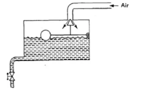 Gambar 1.9 Sistem Kontrol Keran Air 
