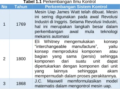 Tabel 1.1 Perkembangan Ilmu Kontrol  No  Tahun  Perkembangan Sistem Kontrol 