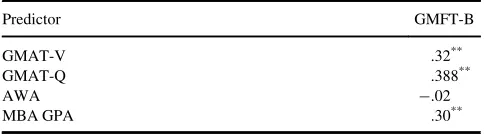 TABLE 1Summary Statistics