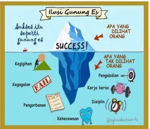 Gambar 11  Unsur-unsur visual poster yang mudah dipahami 