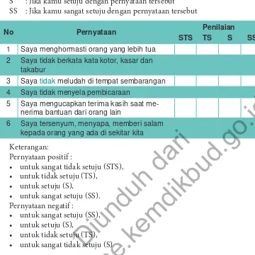 Tabel 1 : Konversi Kompetensi Pengetahuan, Keterampilan, dan Sikaphttp://bse.kemdikbud.go.id