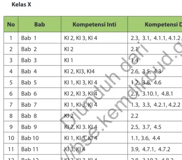 tabel-tabel berikut:
