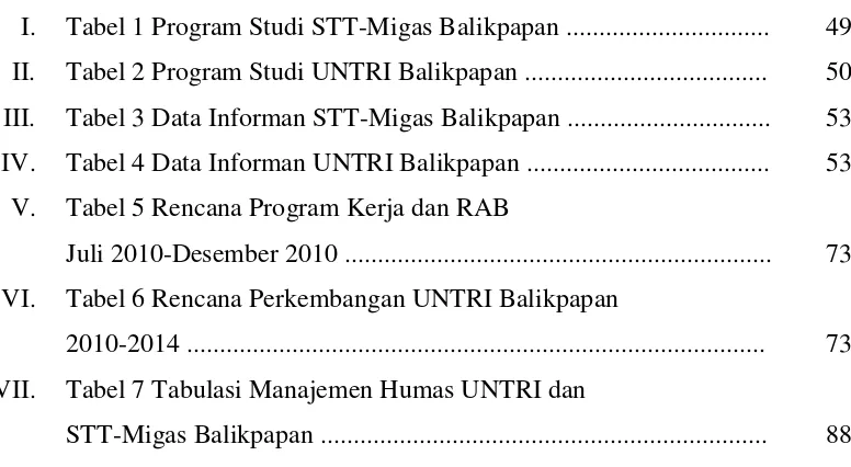 Tabel 1 Program Studi STT-Migas Balikpapan ............................... 