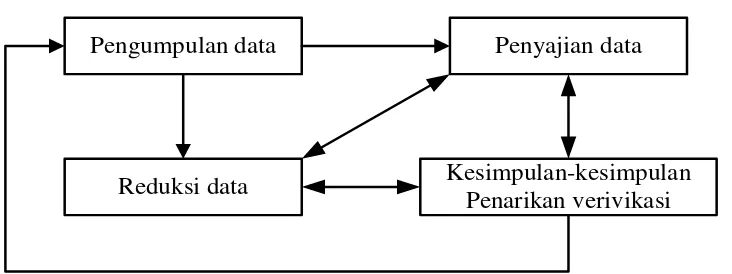 Tabel  1 Teknik Analisis Data 