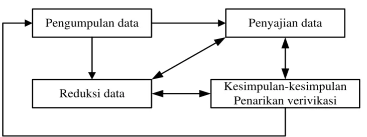 Tabel  1 Teknik Analisis Data 