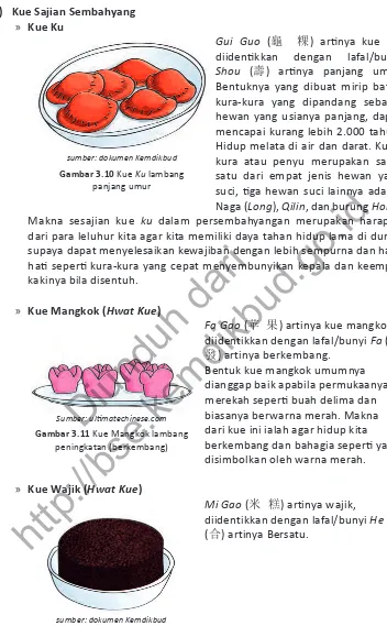 Gambar 3.10 Kue Ku lambang 