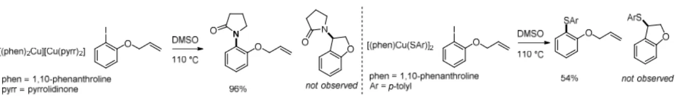 Figure 1.3:  Radical clock experiments disfavoring the intermediacy of an aryl radical in  the copper-catalyzed C–N (left) and C–S (right) coupling reactions